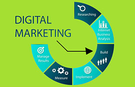 Web Designing Training in Hyderabad